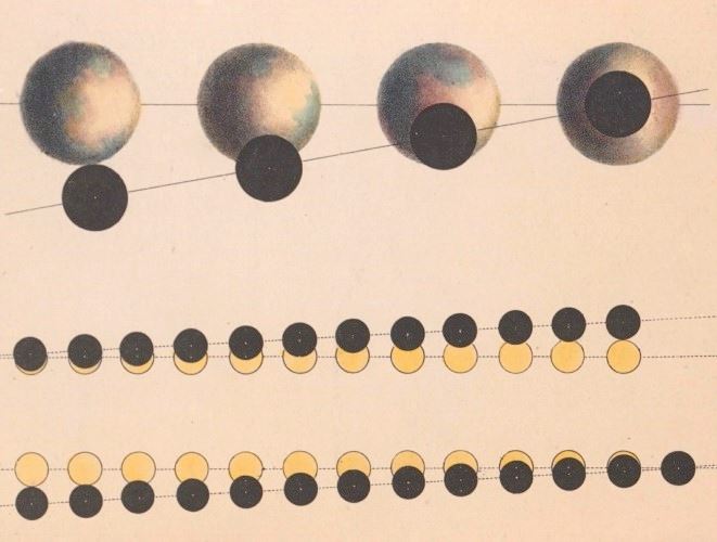 The Beauty of Heavens