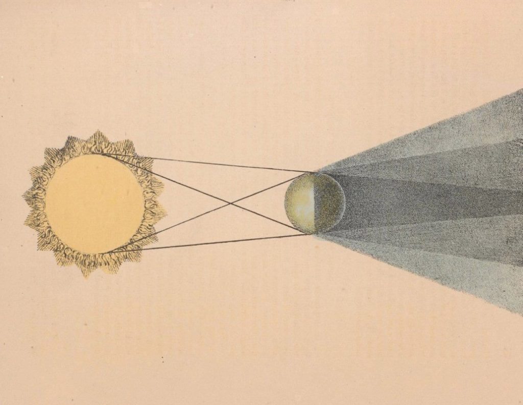 The Beauty of Heavens