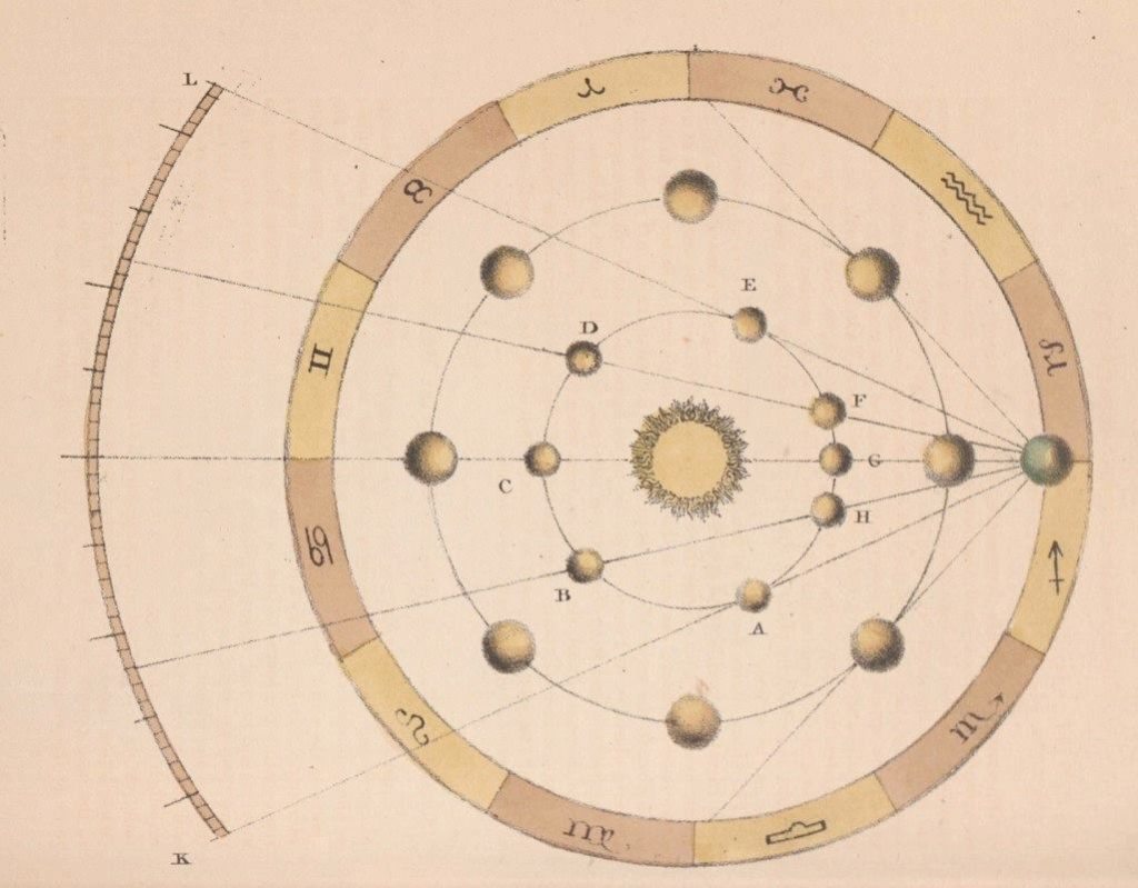 The Beauty of Heavens