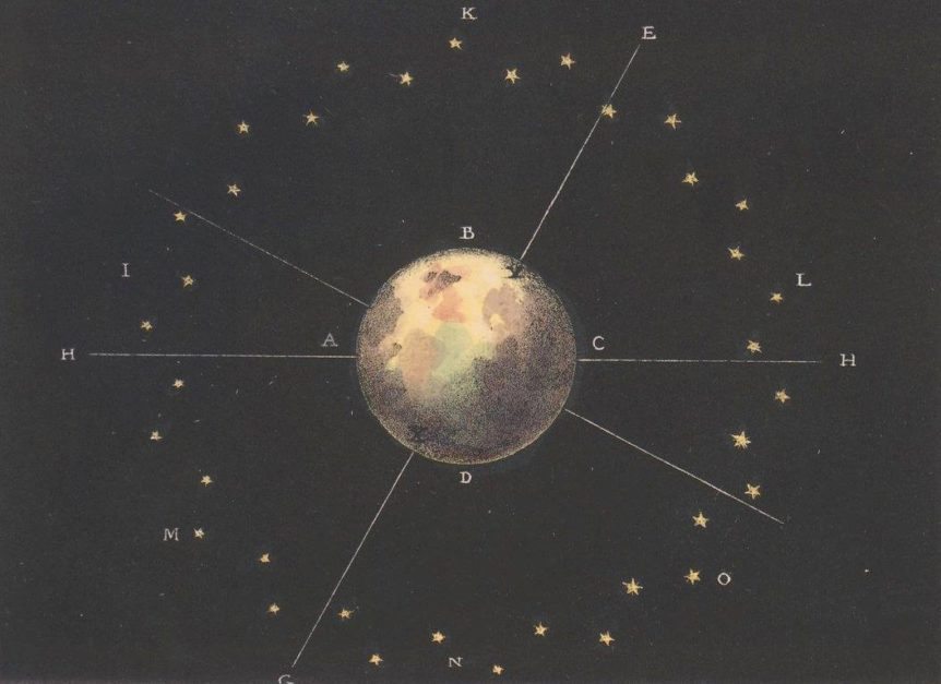 The Beauty of Heavens