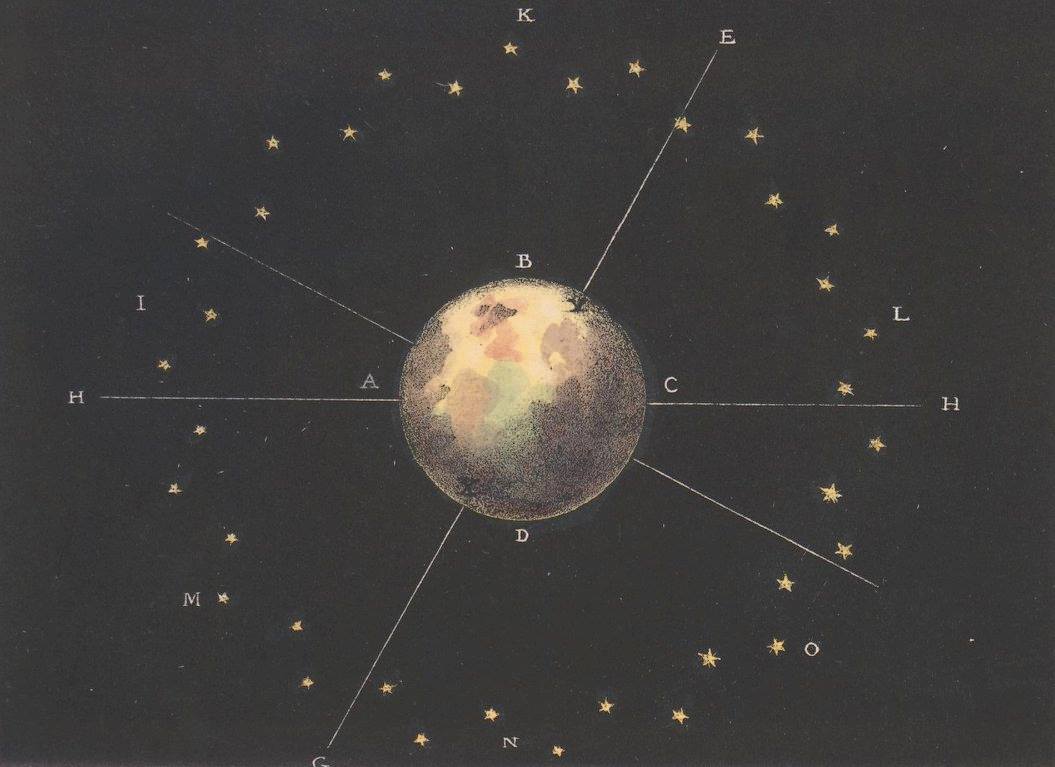 The Beauty of Heavens