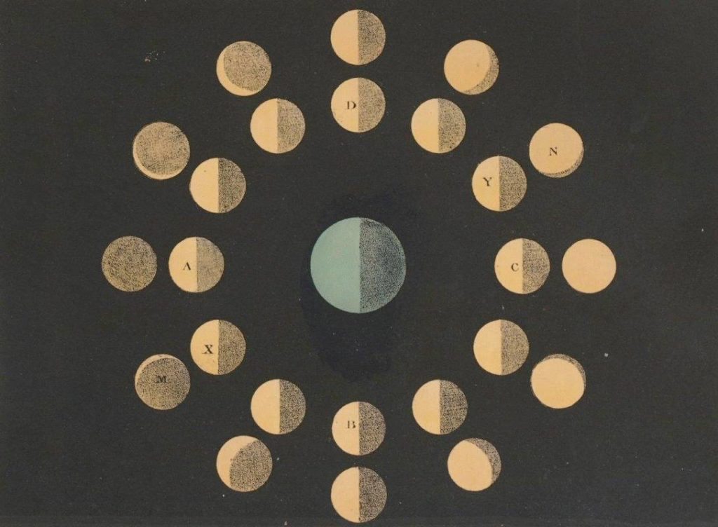 The Beauty of Heavens